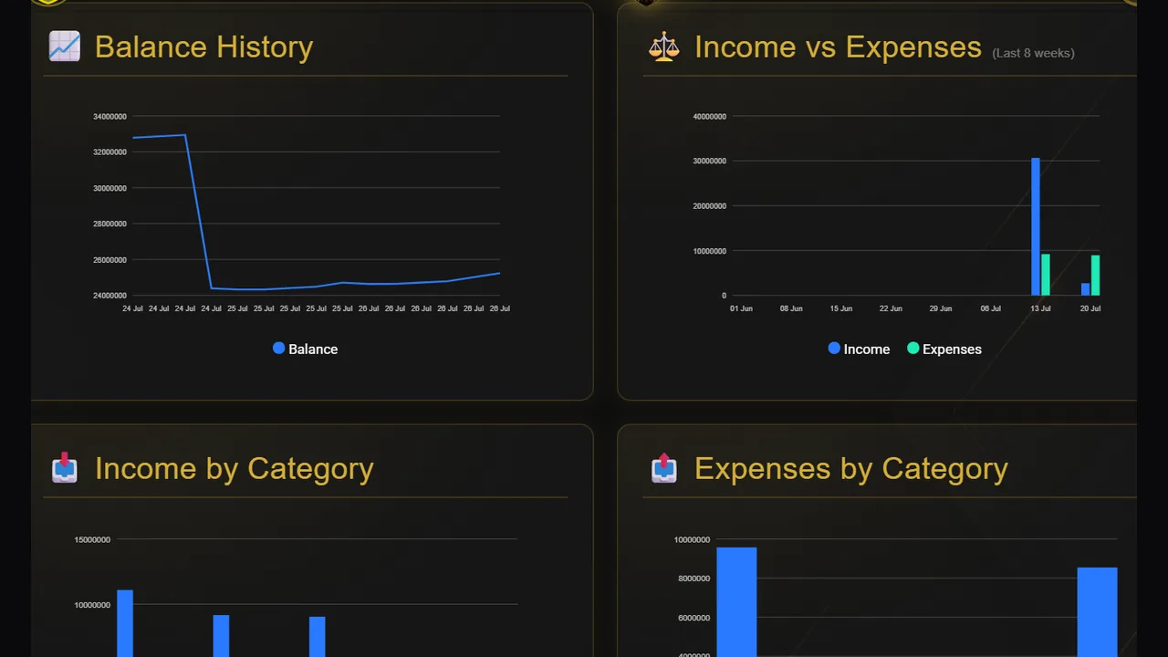 Goal Legends finances screen